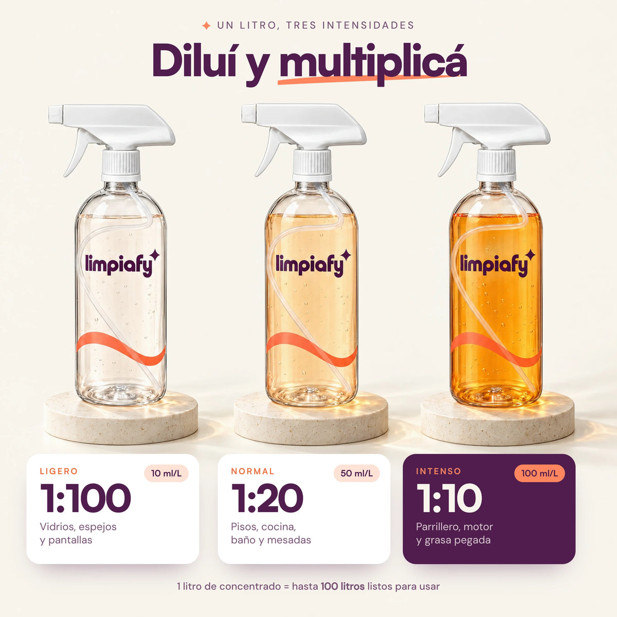 Tres diluciones: 1:100 ligero, 1:20 normal y 1:10 intenso