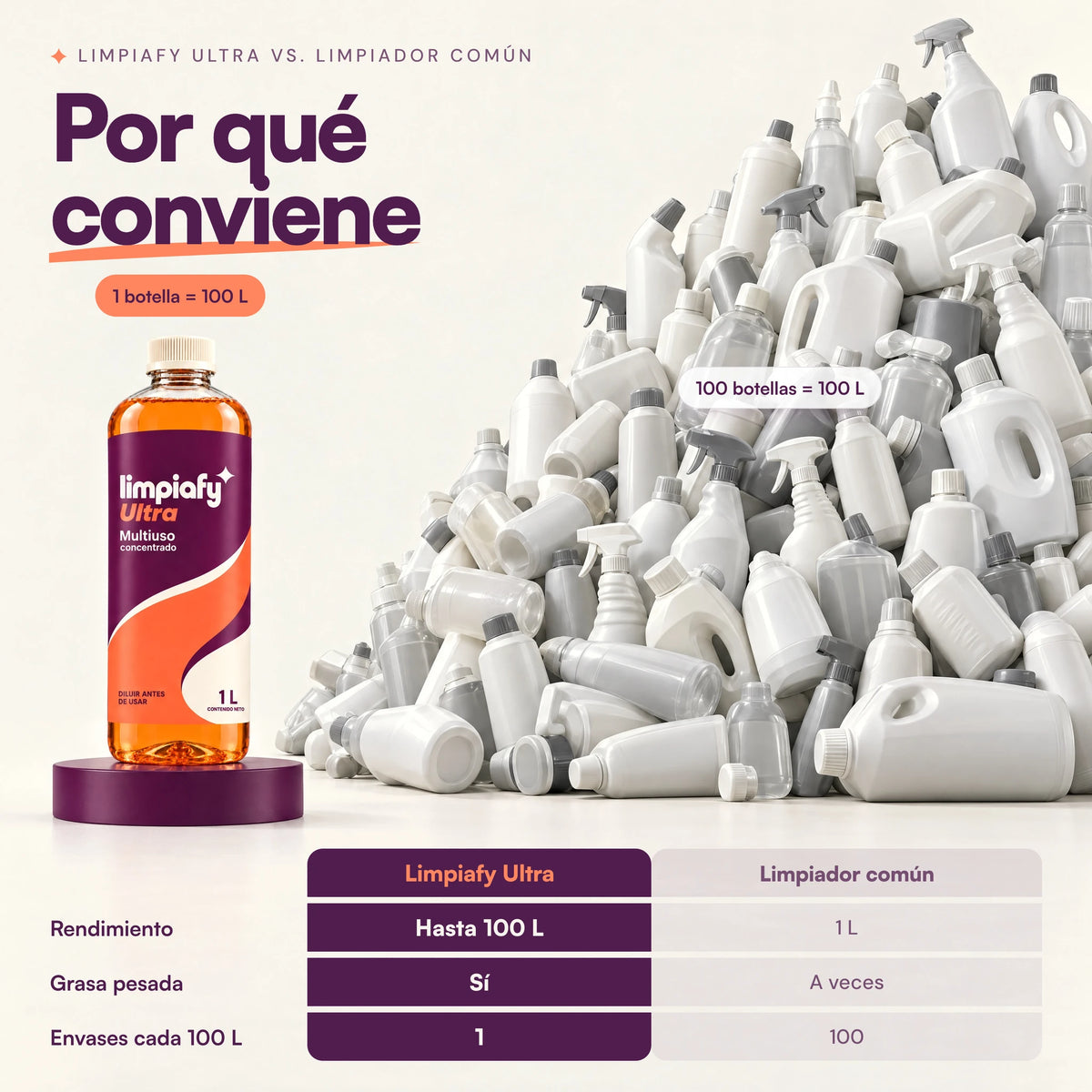 Por qué conviene: una botella de Limpiafy contra cien envases de limpiador común